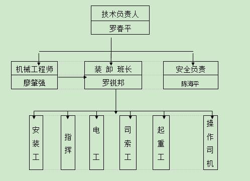 升降貨梯安裝視頻_升降貨梯平臺如何安裝_貨梯升降機安裝
