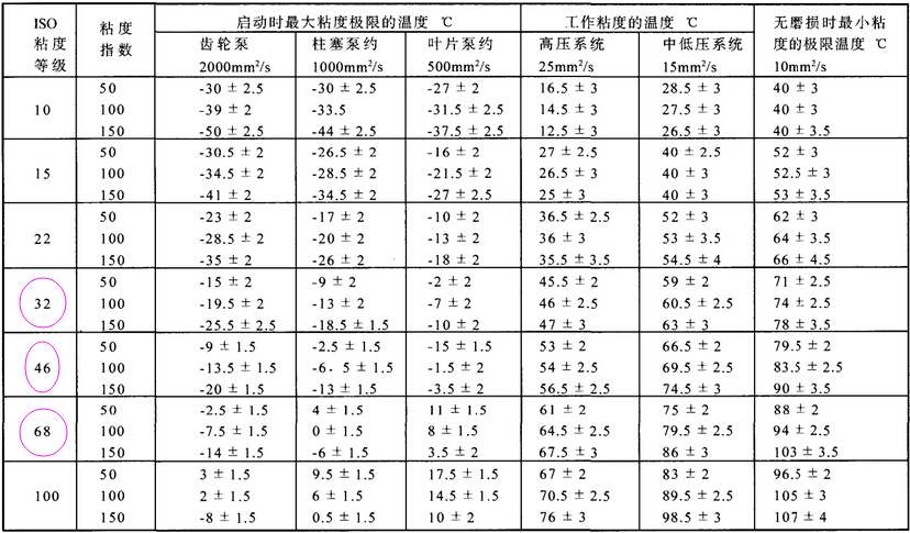 升降機(jī)貨梯如何選擇正確的液壓油_液壓式升降貨梯工作原理_液壓升降貨梯用什么液壓油