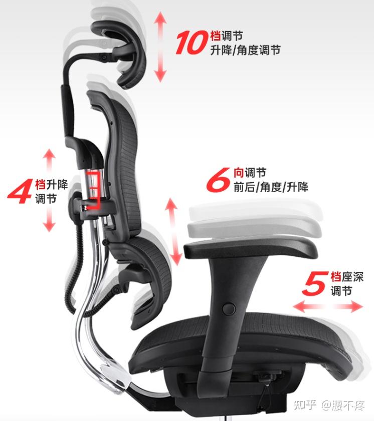 2024升降椅指南:升降椅子安全嗎?升降椅品牌哪個好?網(wǎng)易嚴(yán)選小蠻腰、永藝沃克、西昊M18、京東京造z9s、保友金豪b升降椅推薦