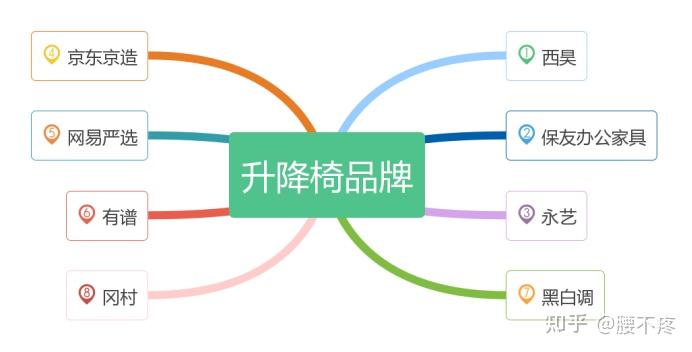 升降椅安全認證_升降貨梯維修成本如何降低_升降椅品牌推薦