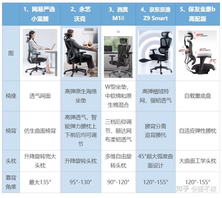 升降椅品牌推薦_升降椅安全認證_升降貨梯維修成本如何降低